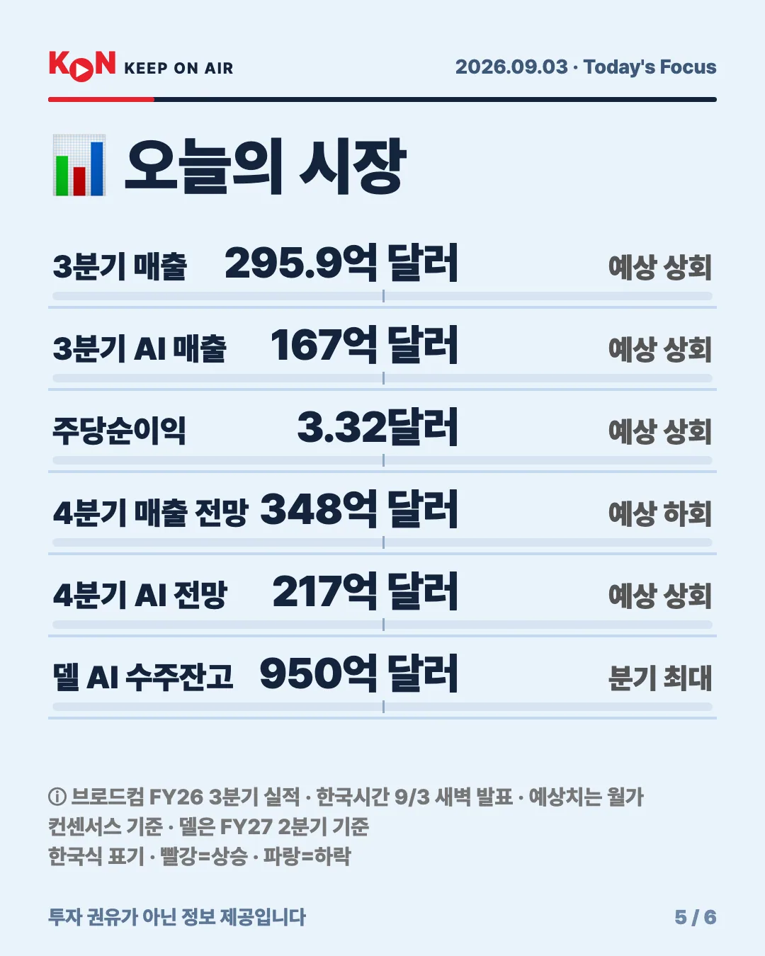 카드 5