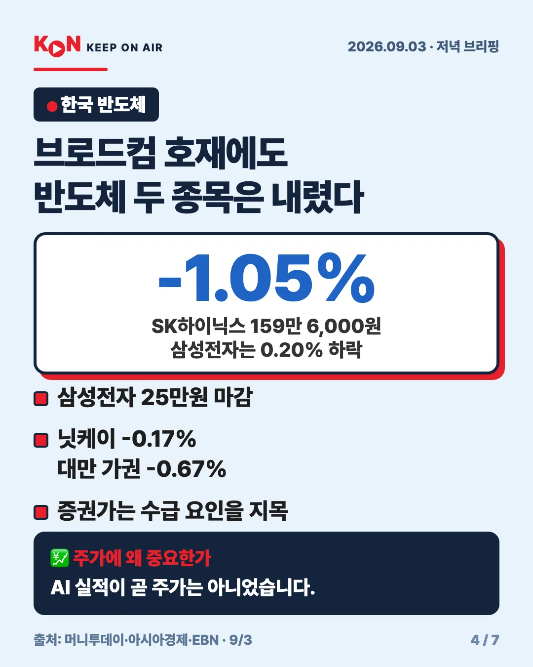 카드 4