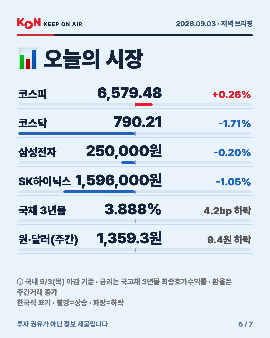 카드 6