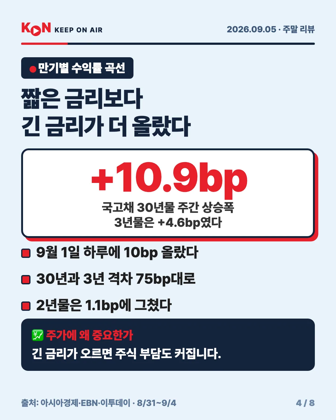 카드 4