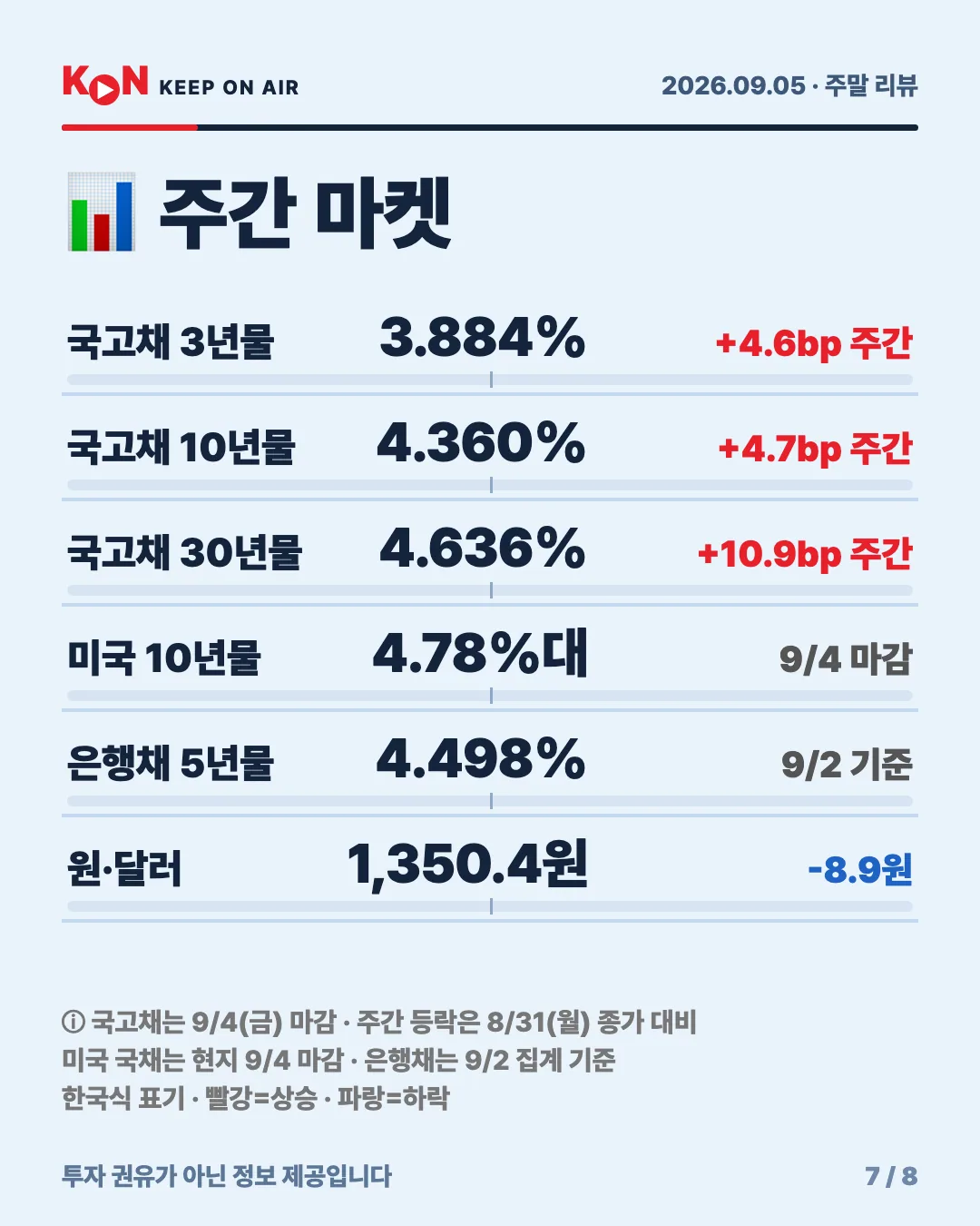 카드 7