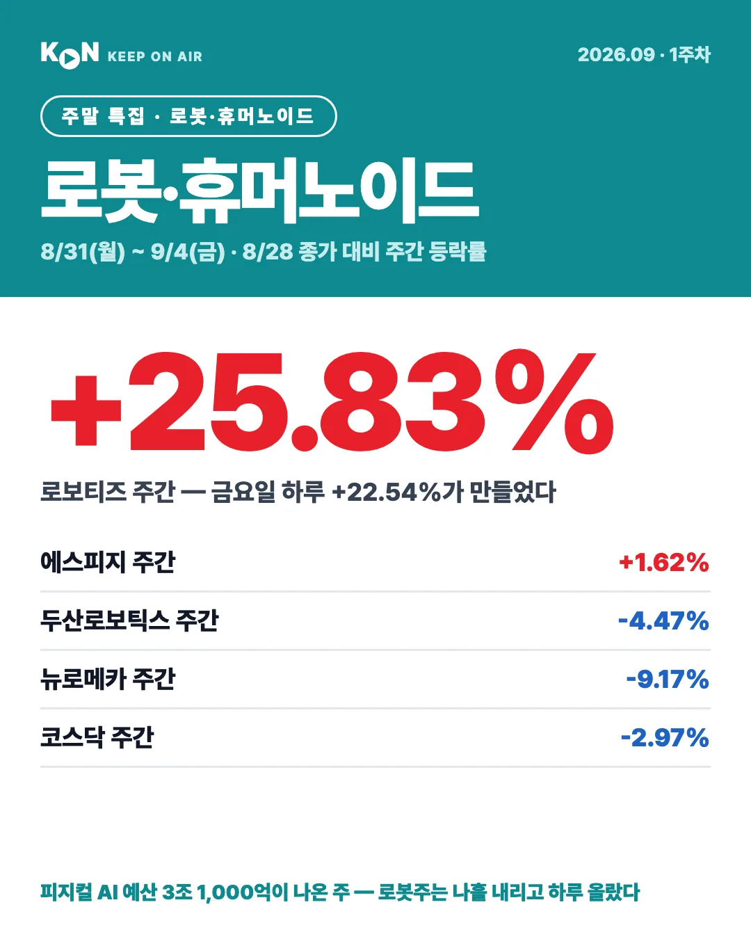 카드 1