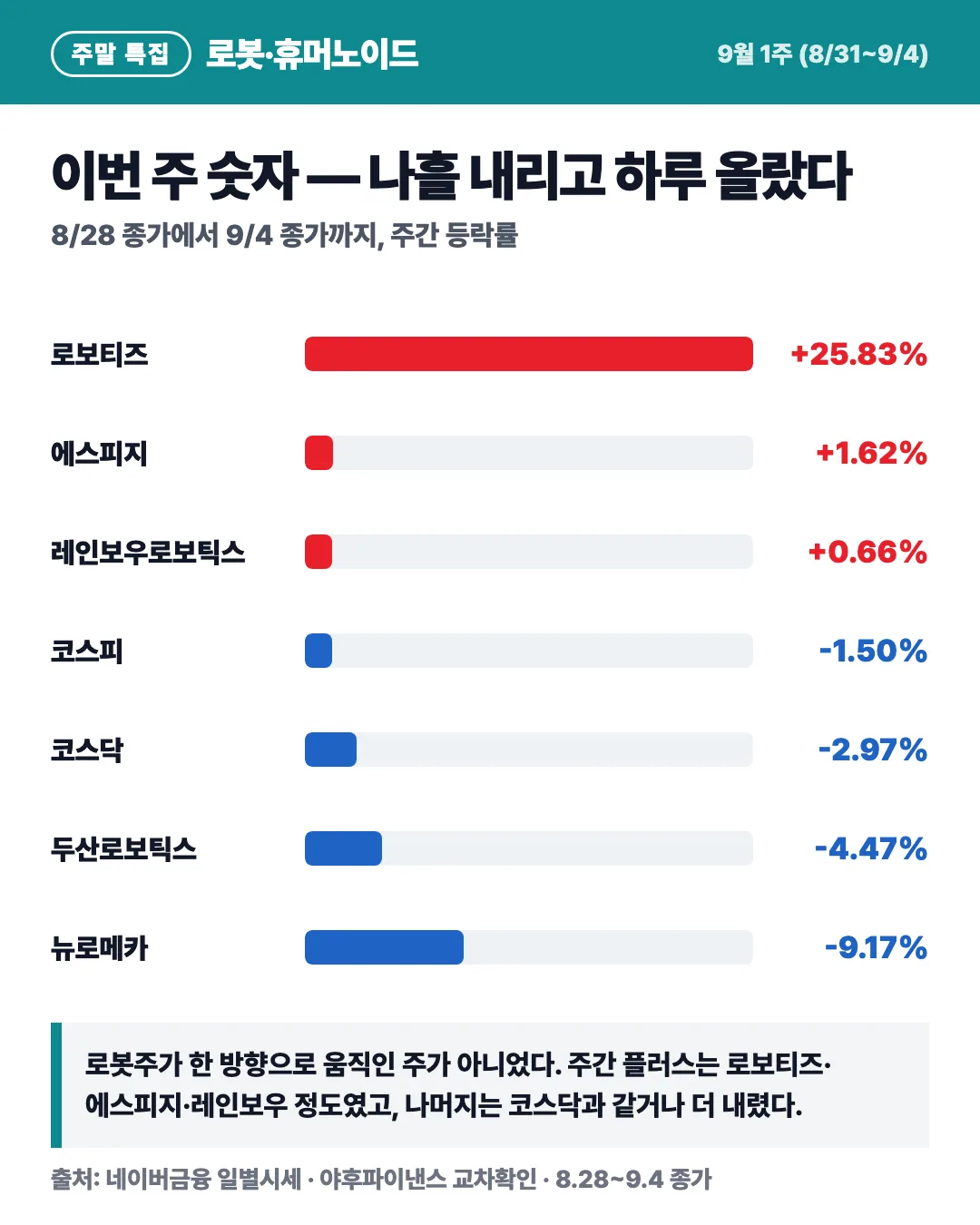 카드 2