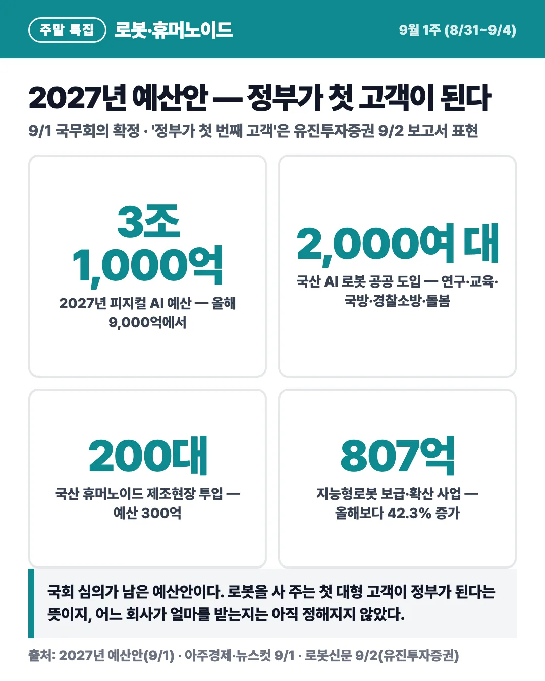 카드 3