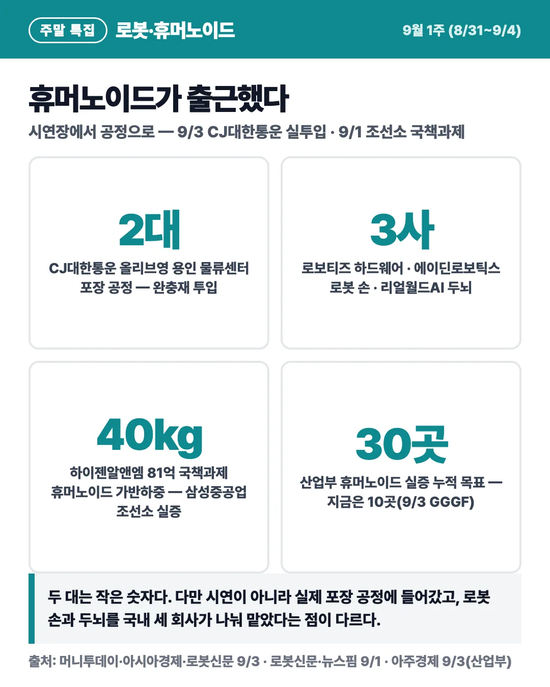 카드 4