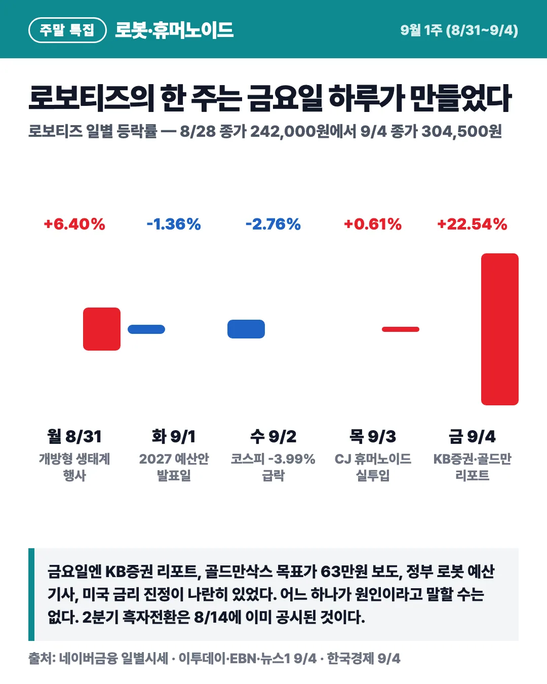 카드 5