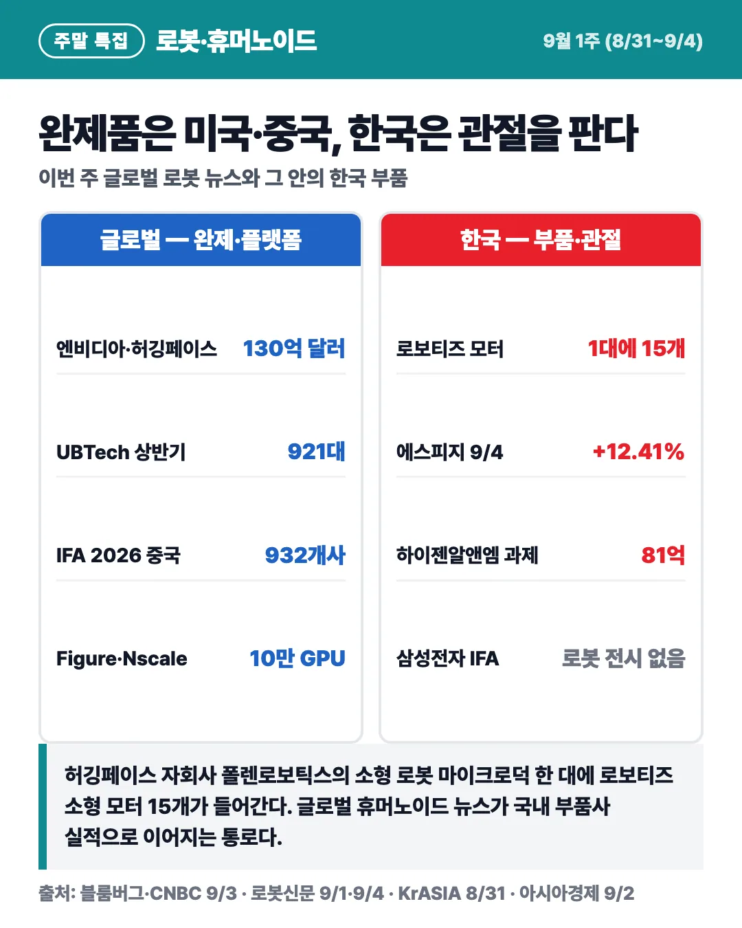 카드 6