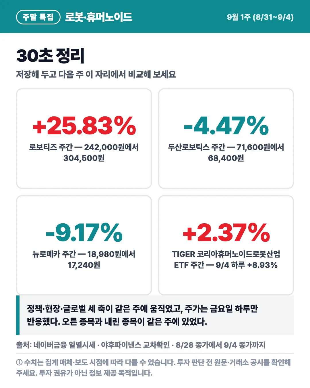 카드 7