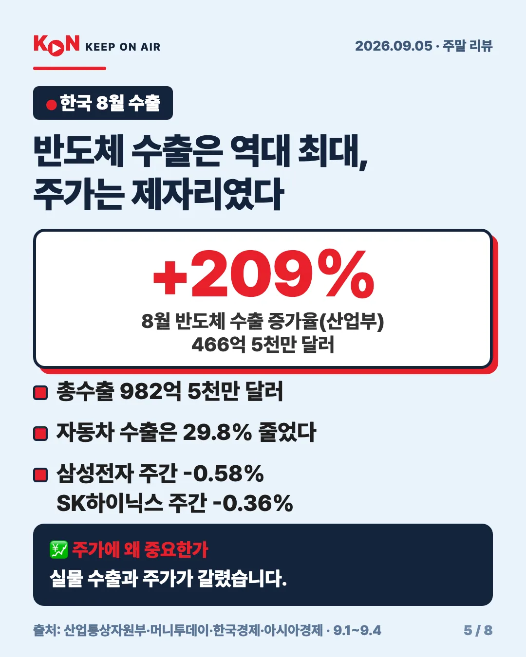 카드 5