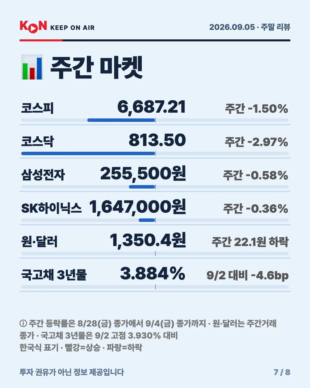 카드 7