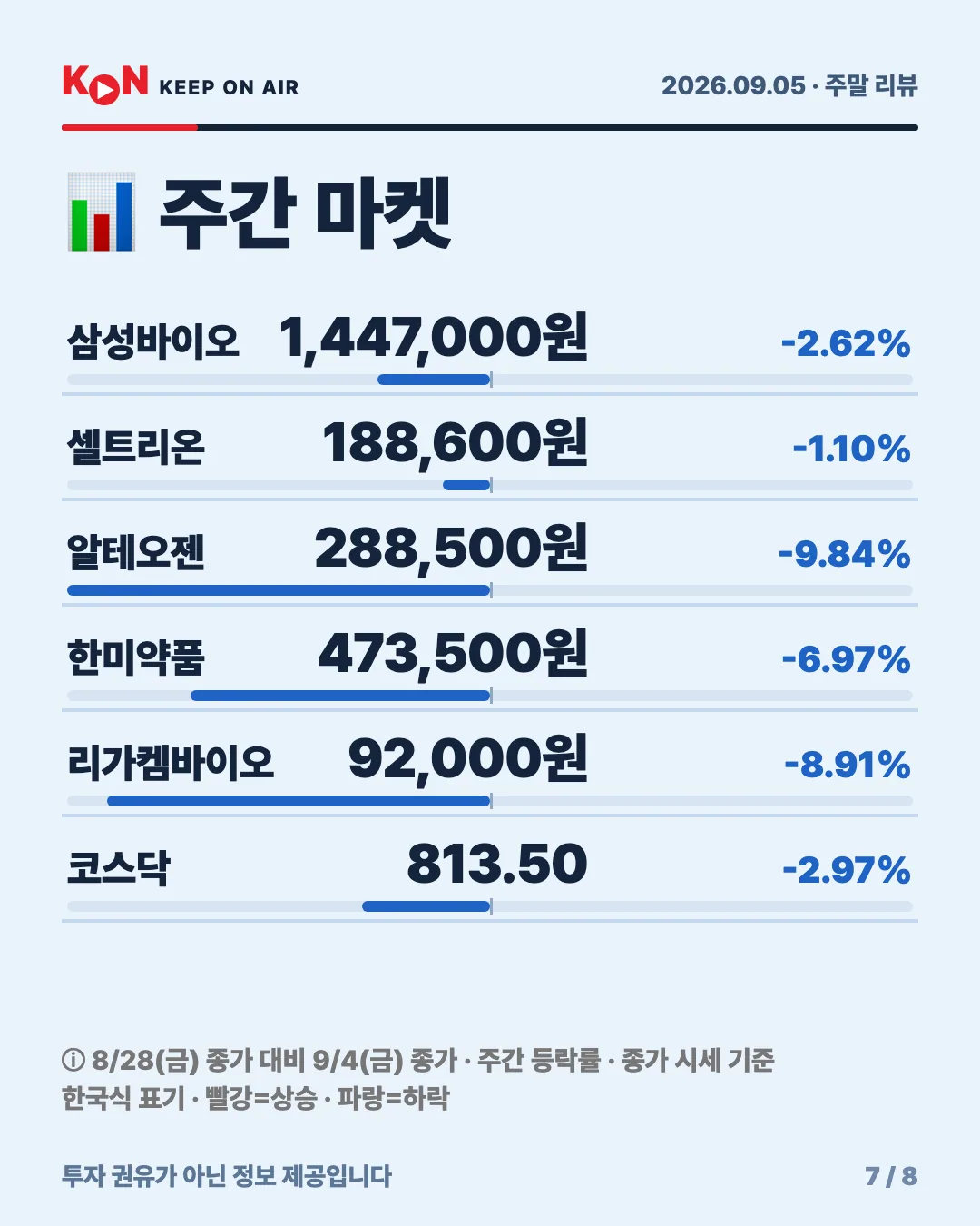 카드 7