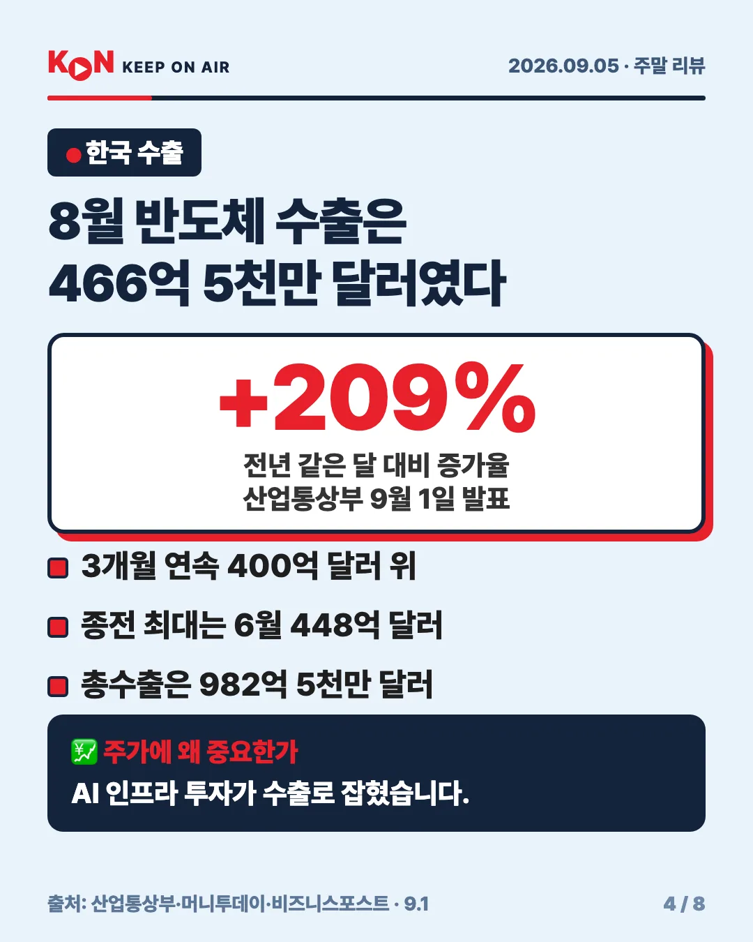 카드 4