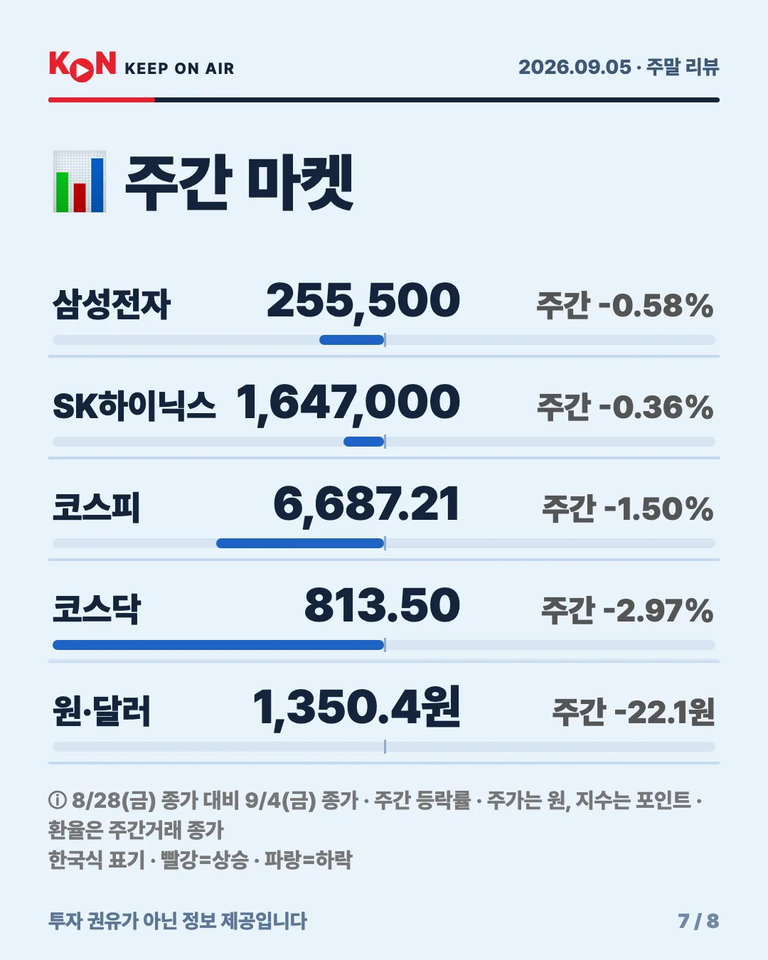 카드 7