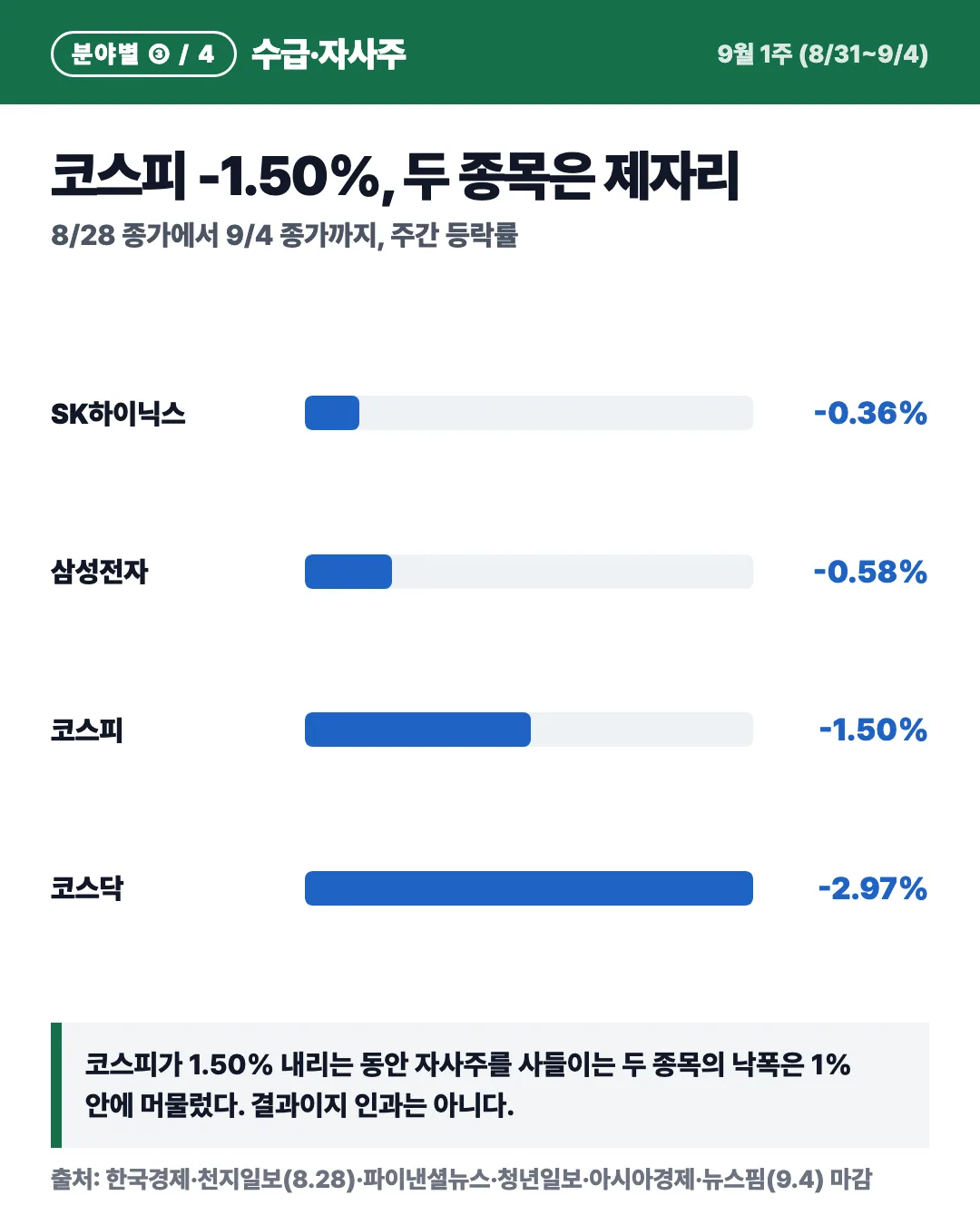 카드 2