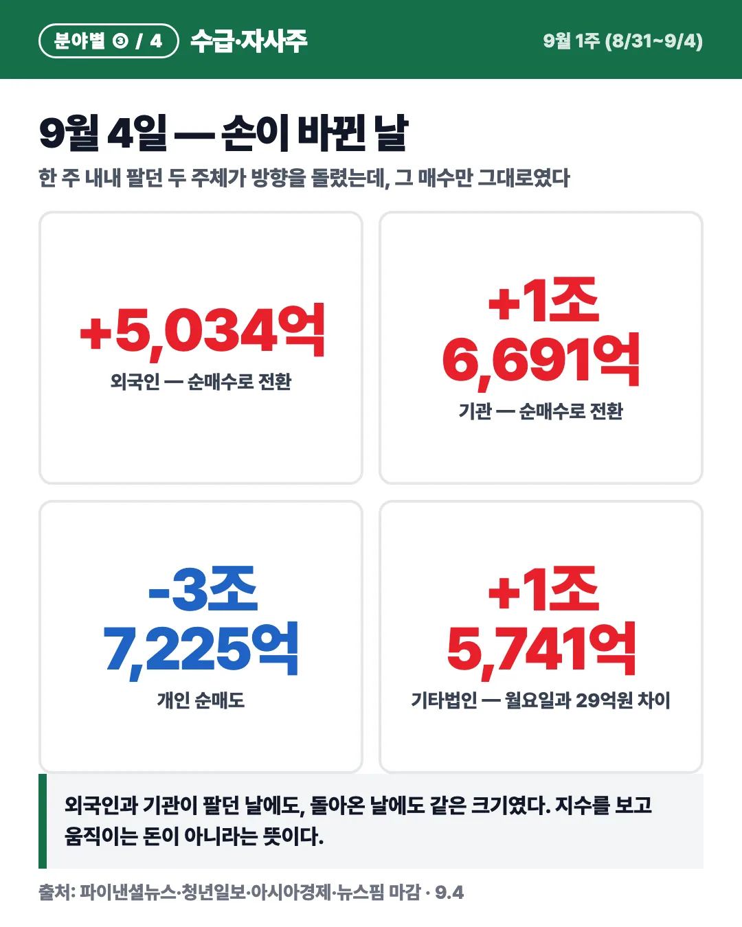 카드 6