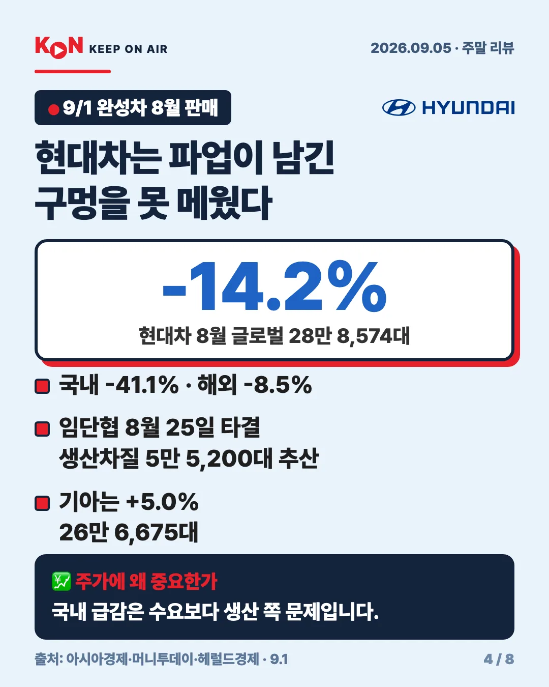 카드 4