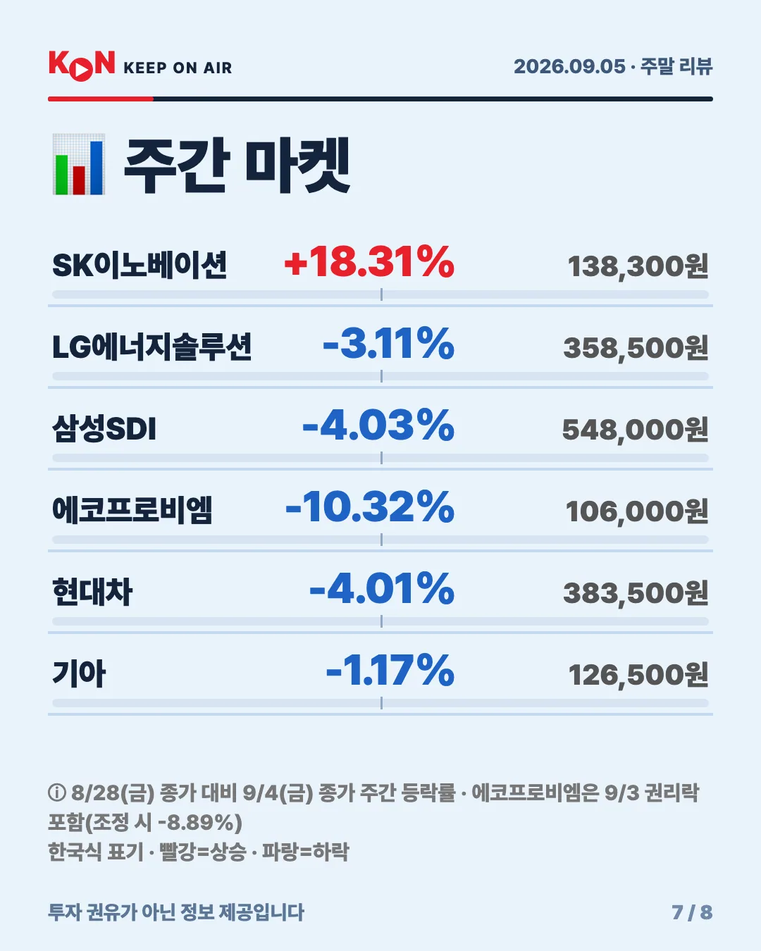 카드 7