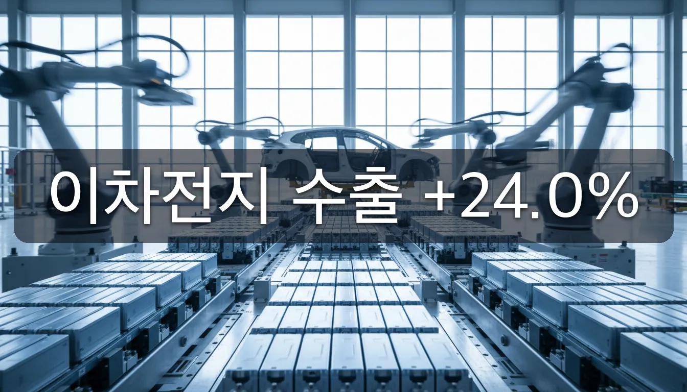 [0905 주말] [9월 1주] 자동차 수출 -29.8%인데 이차전지 수출 +24.0% — SK온은 미국에서 1조 5천억을 따냈다