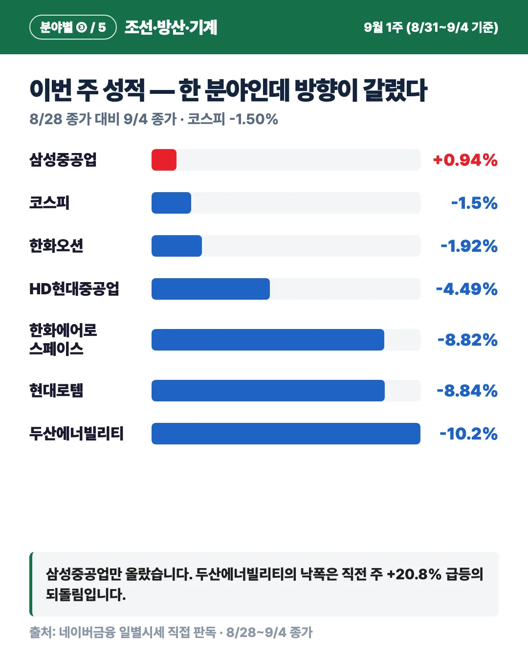 카드 2