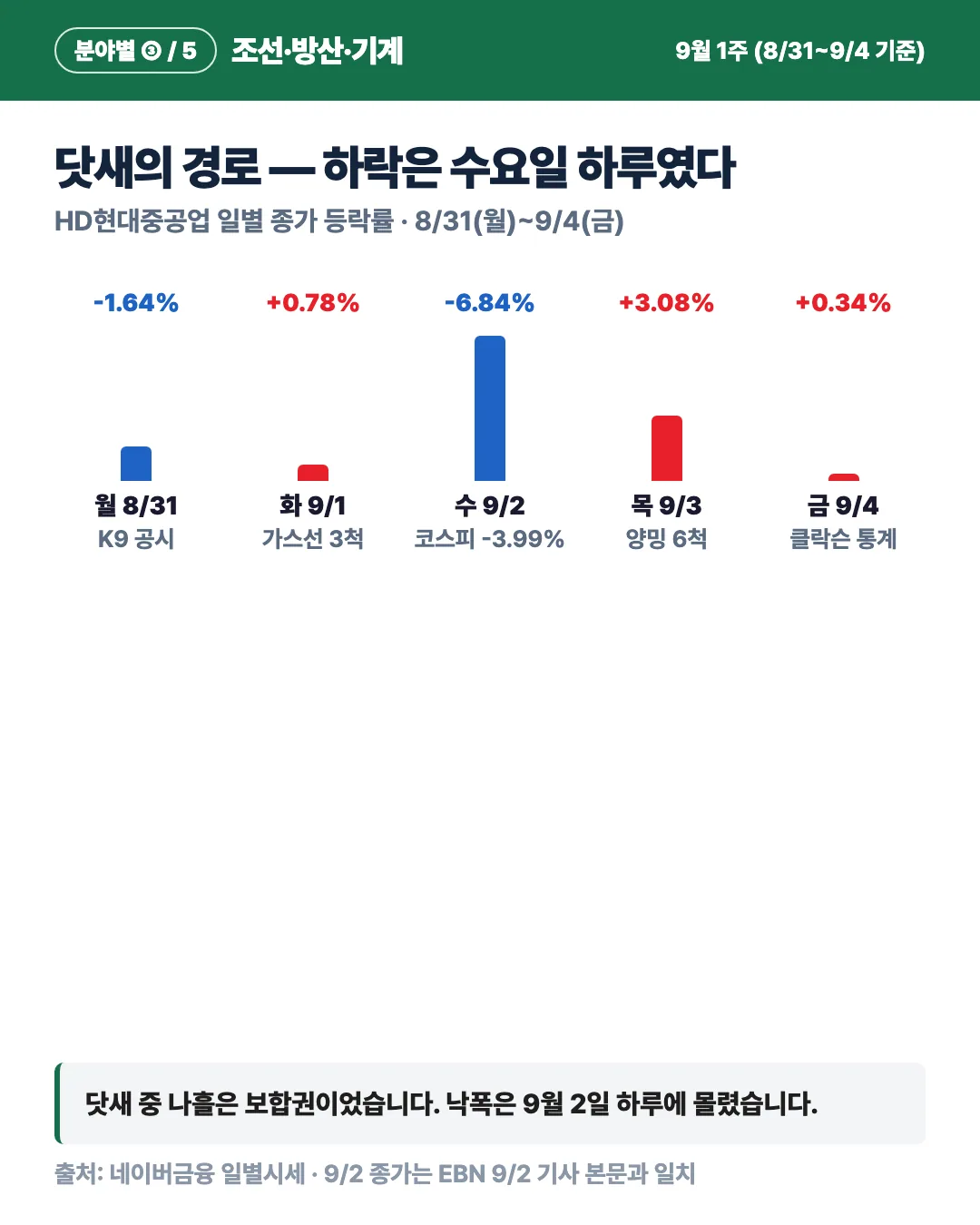 카드 3
