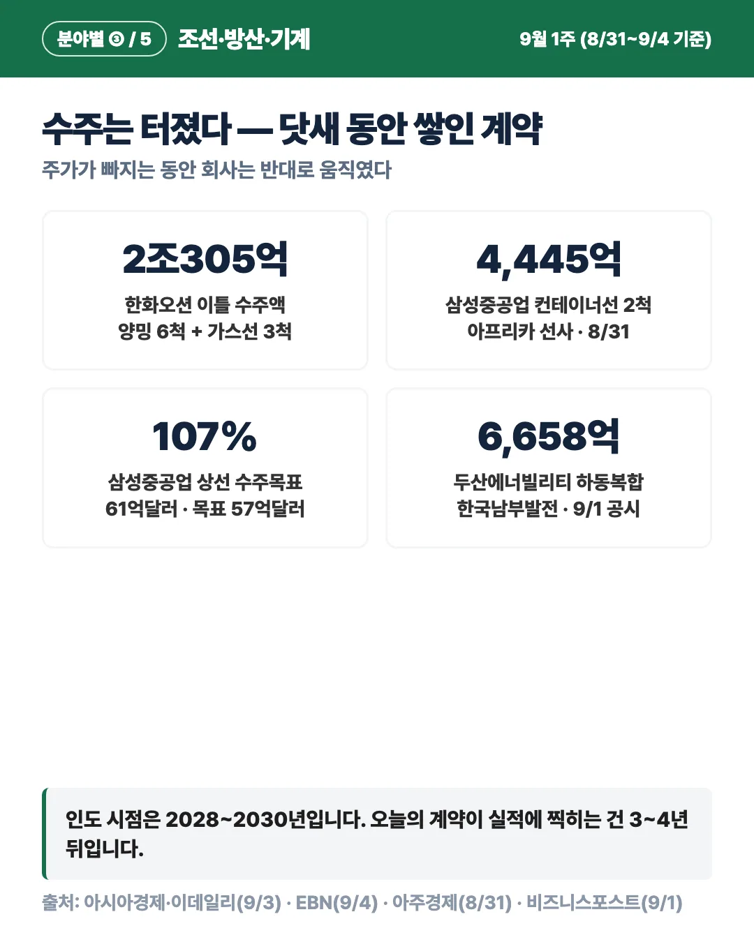 카드 4