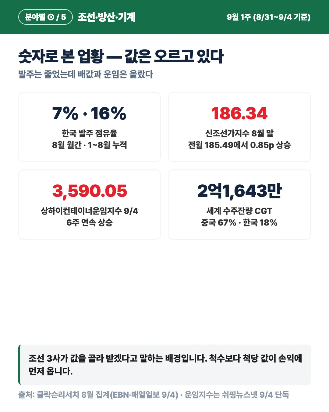 카드 5