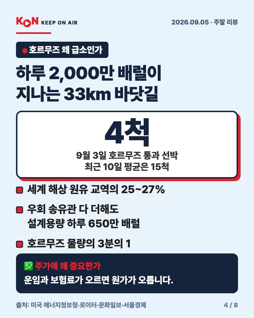 카드 4