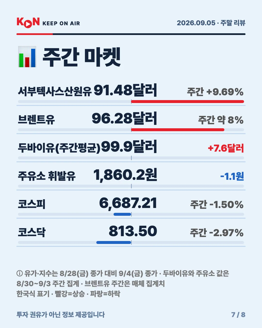카드 7