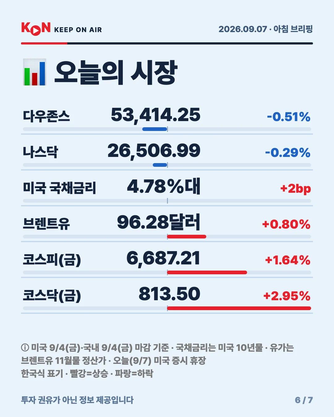 카드 6