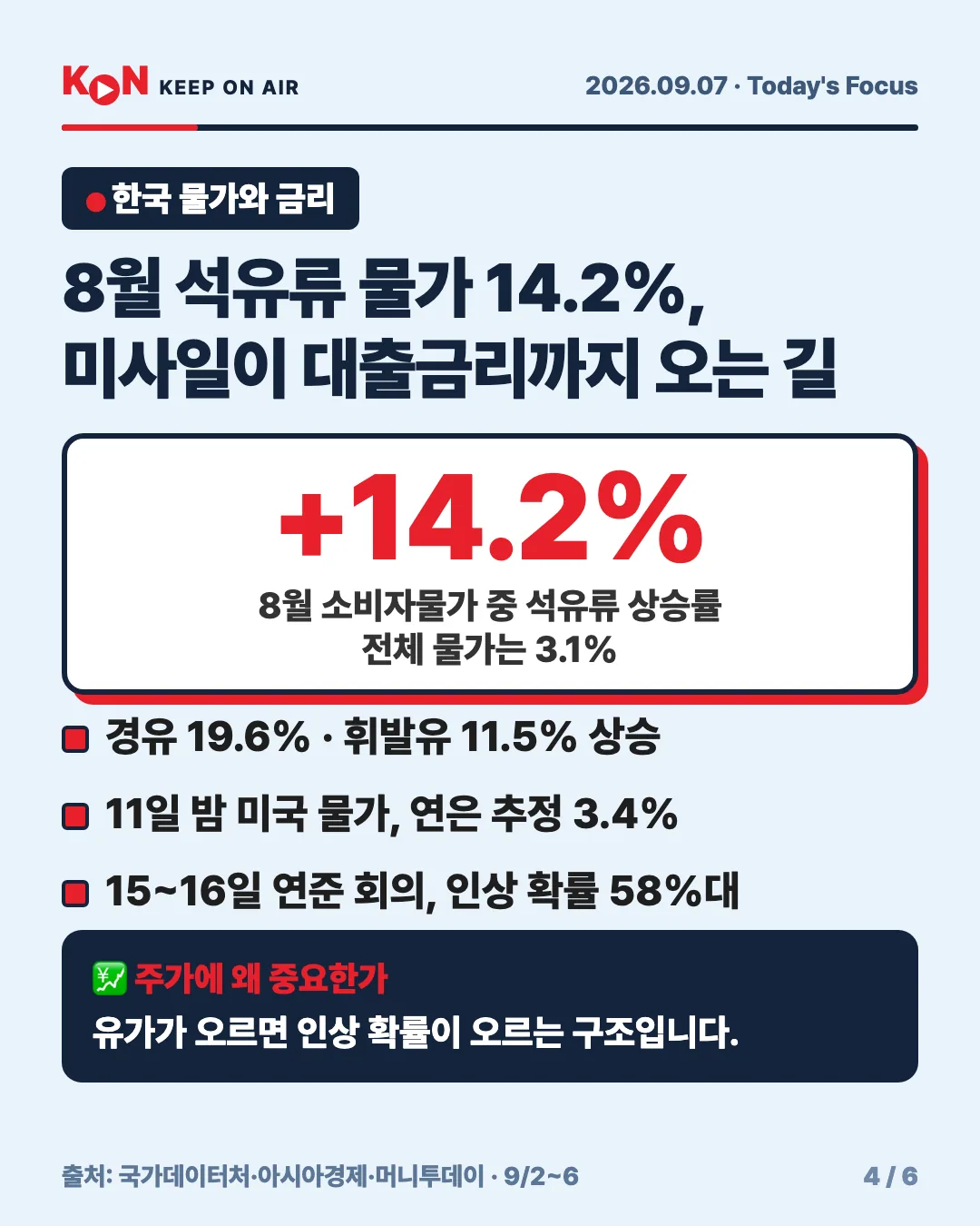 카드 4