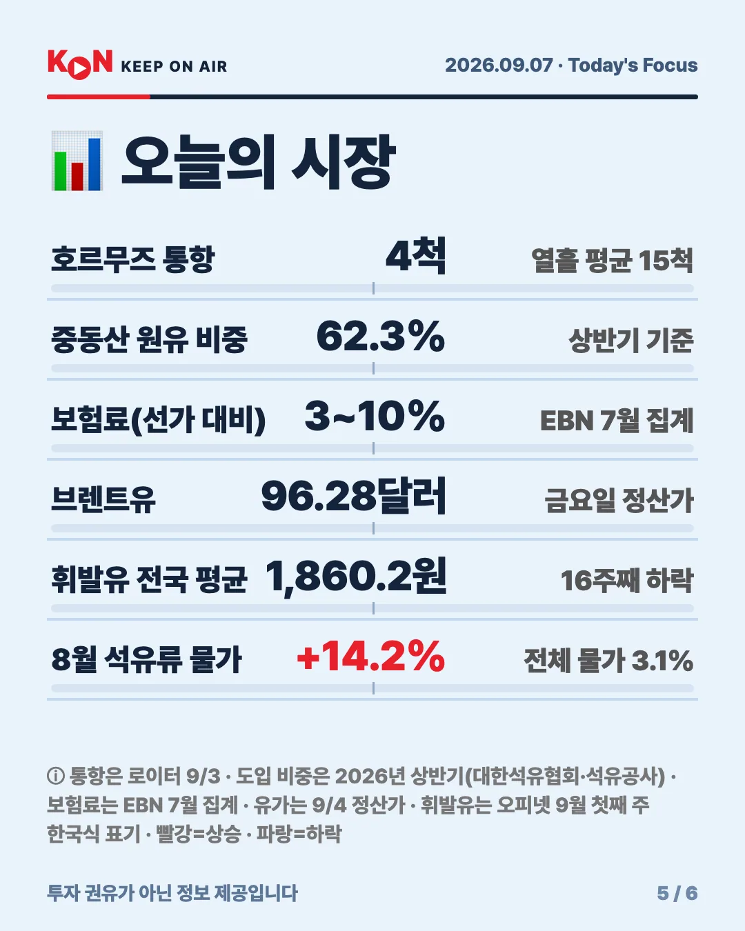 카드 5