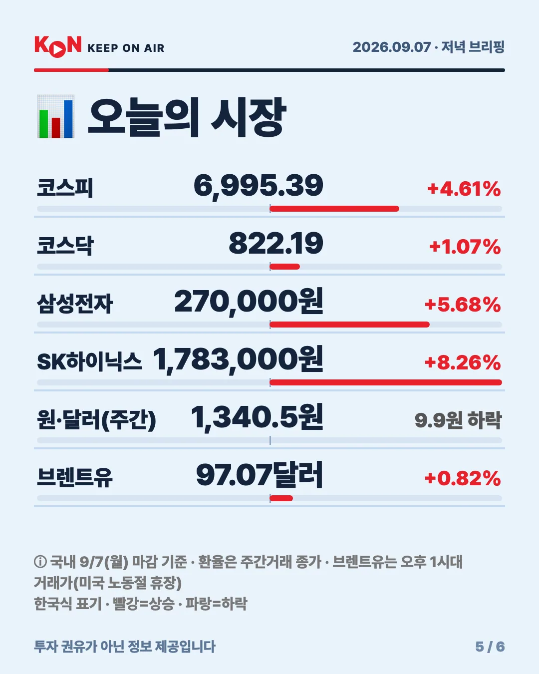 카드 5