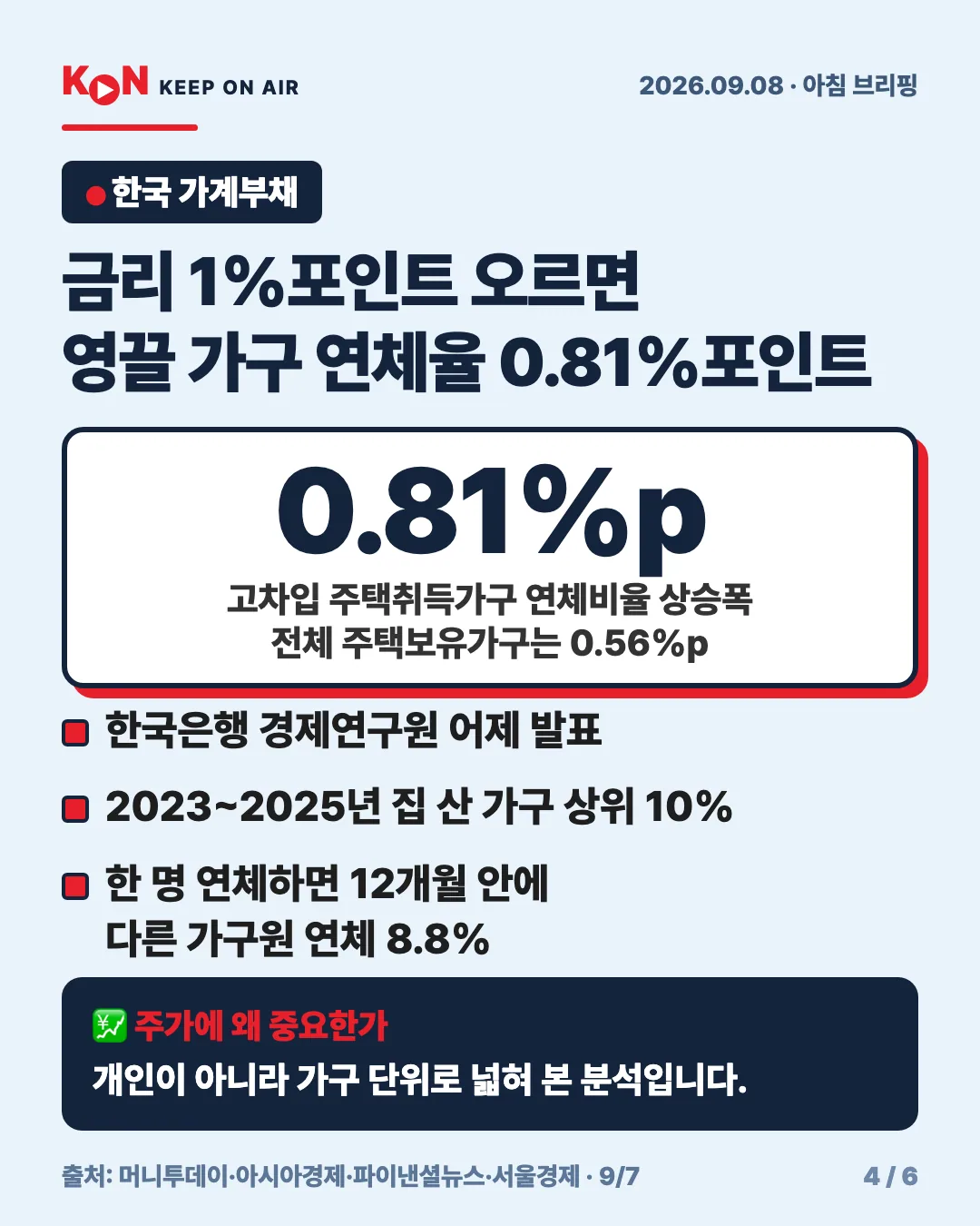 카드 4