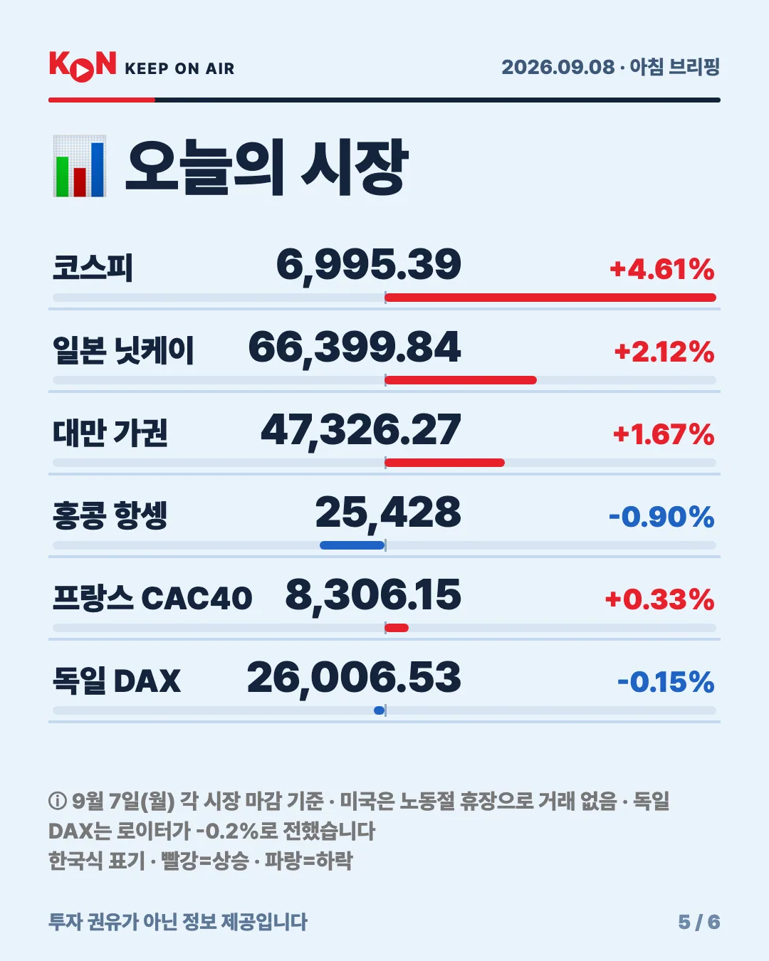 카드 5