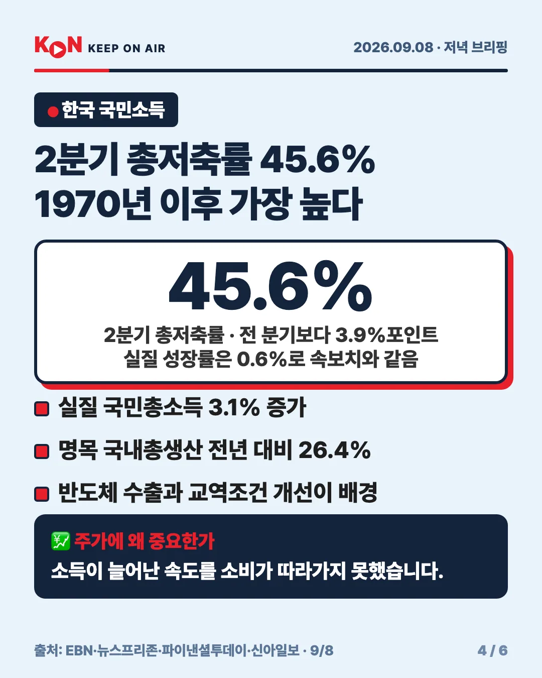카드 4