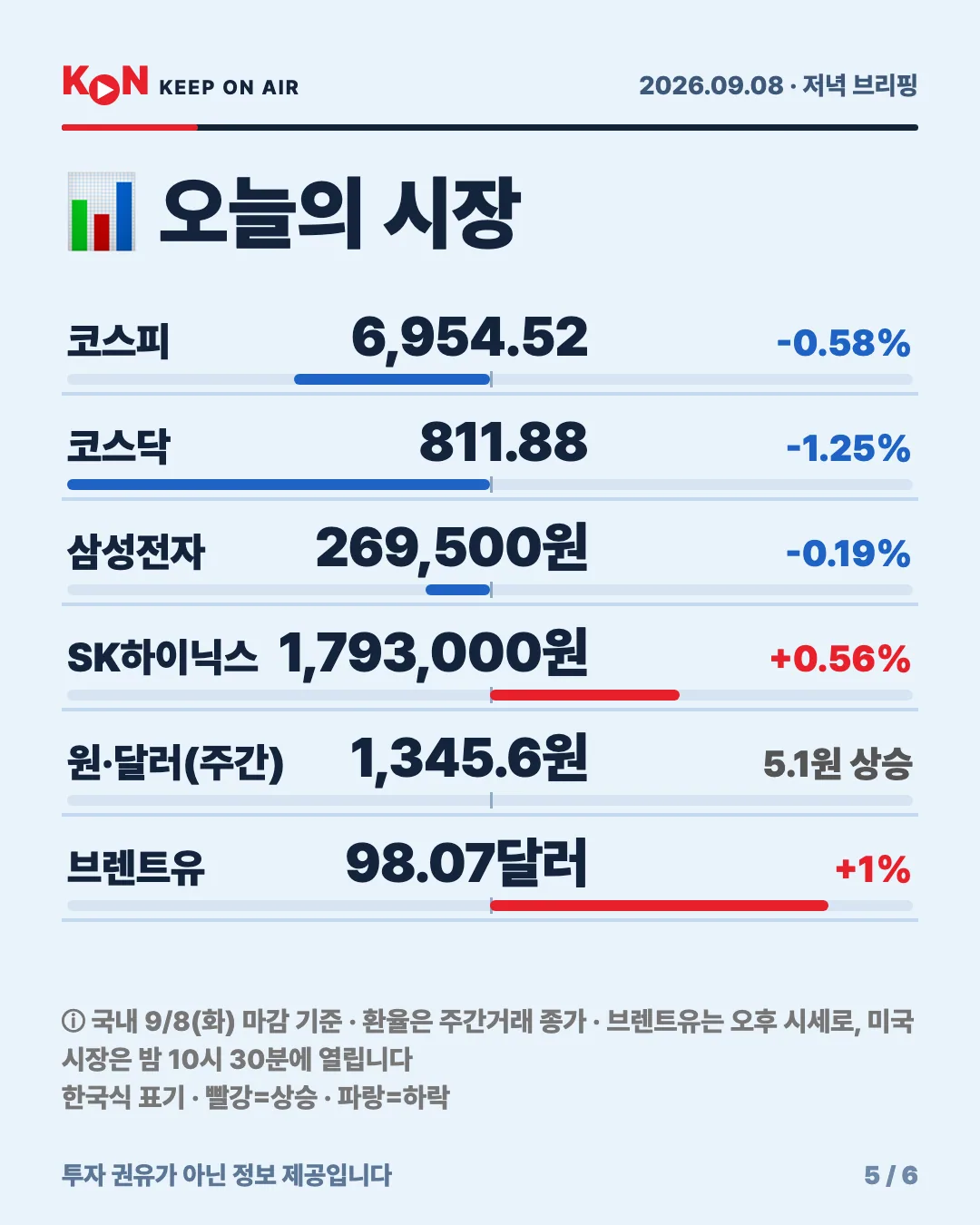 카드 5