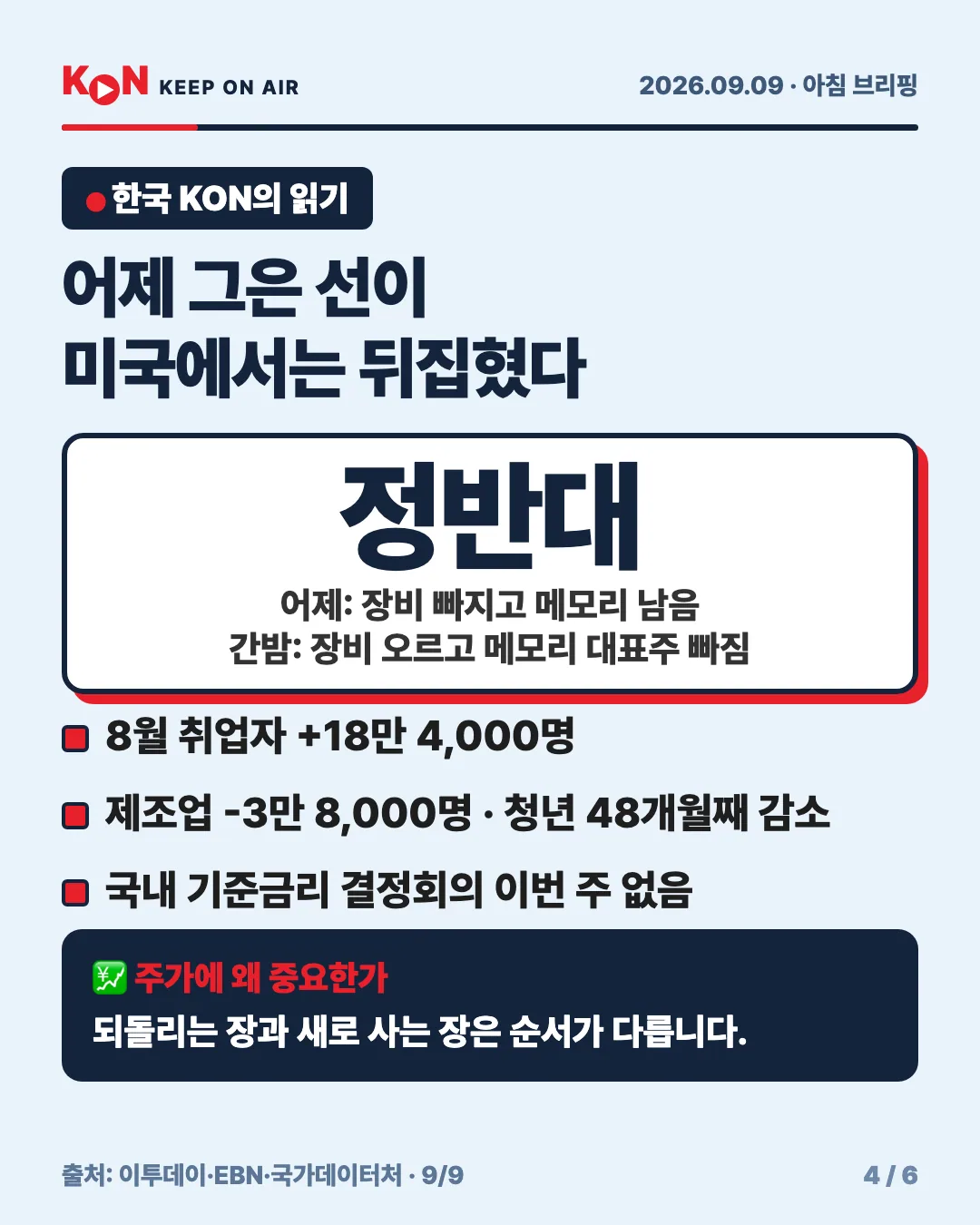 카드 4