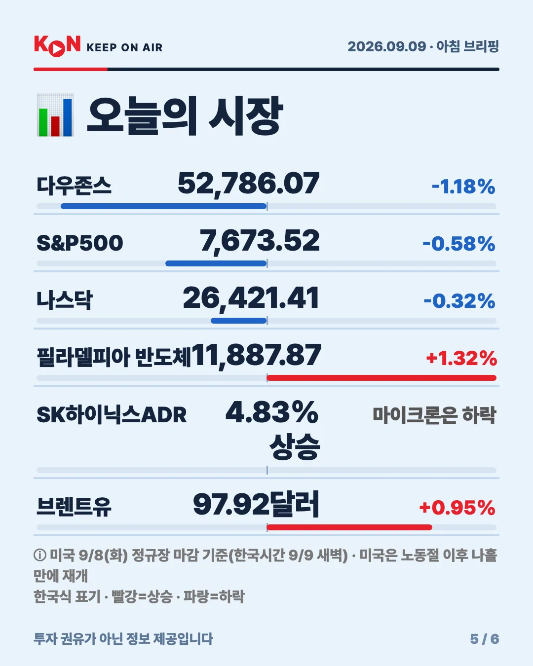 카드 5