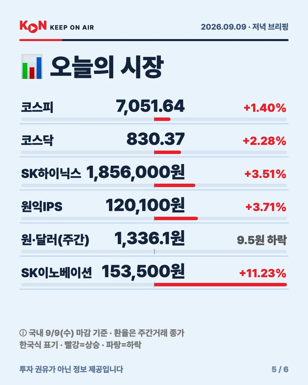 카드 5