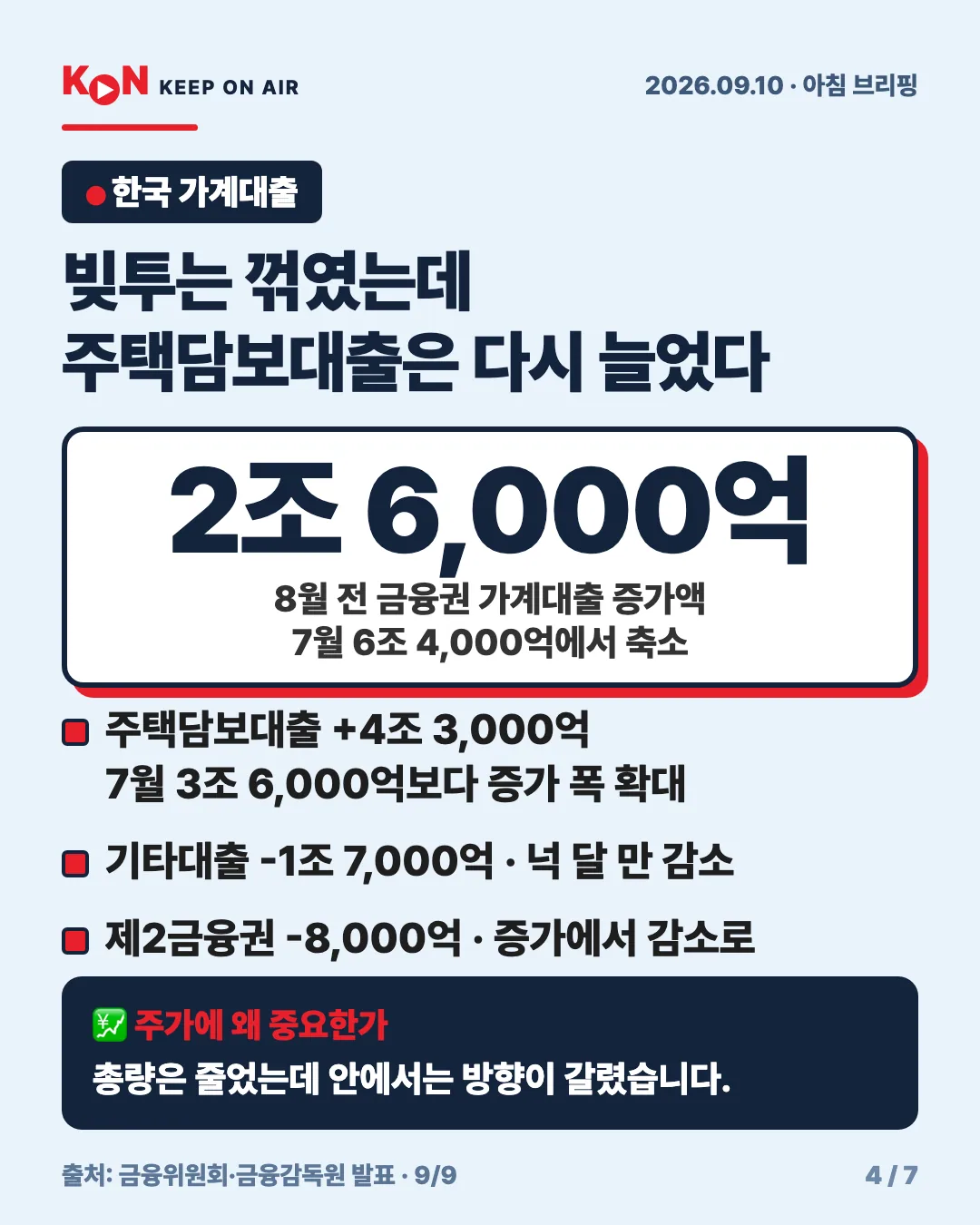 카드 4