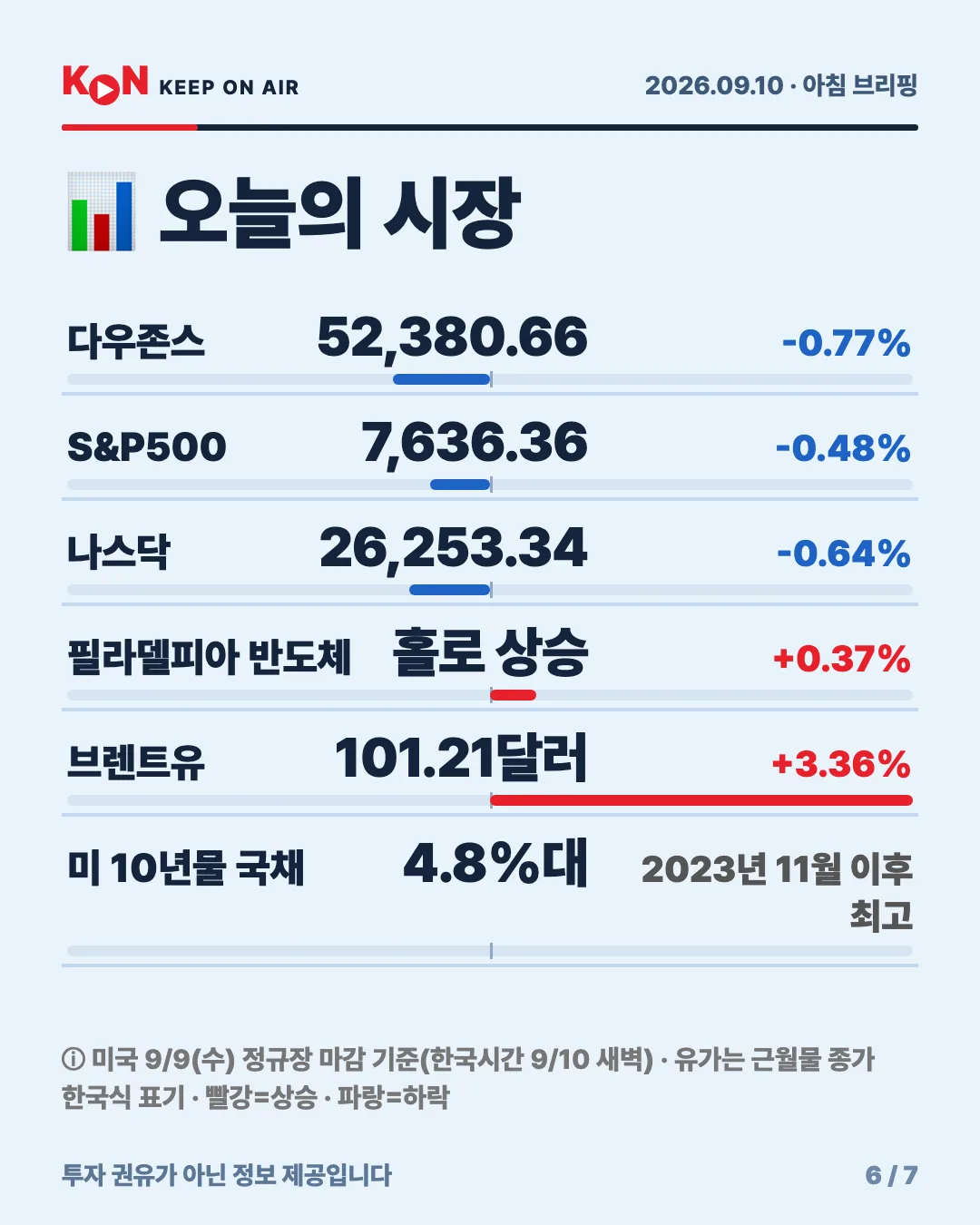 카드 6