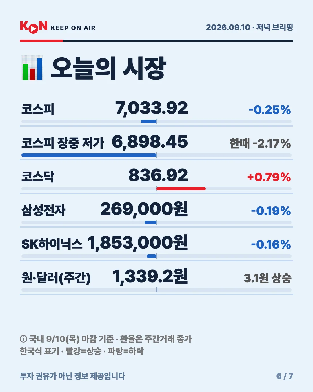 카드 6