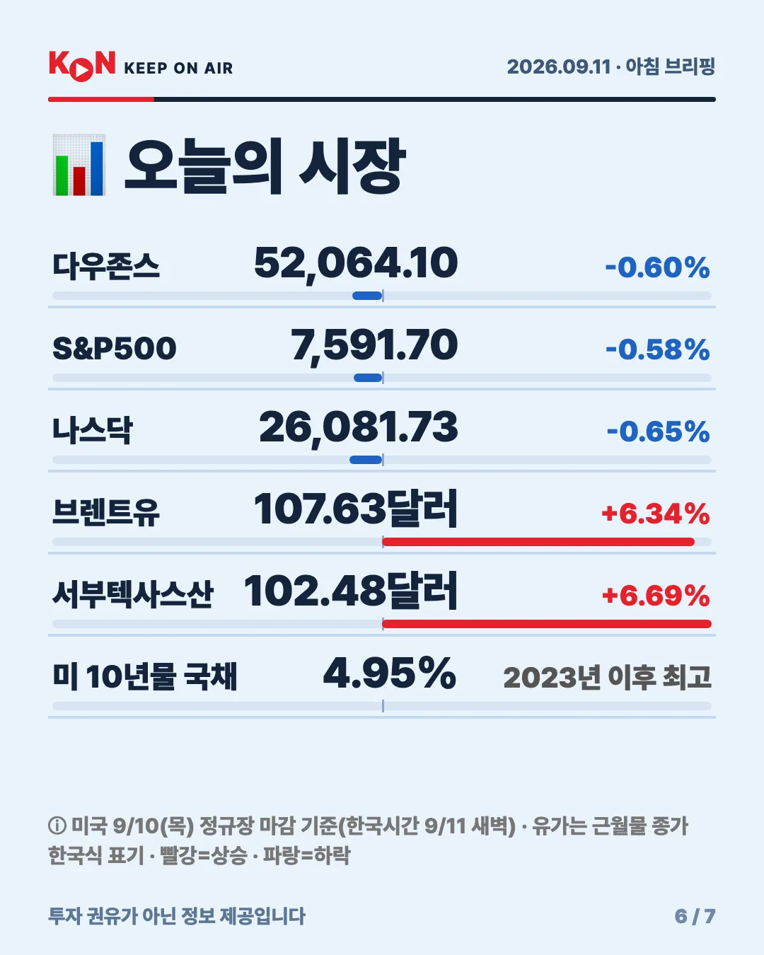 카드 6