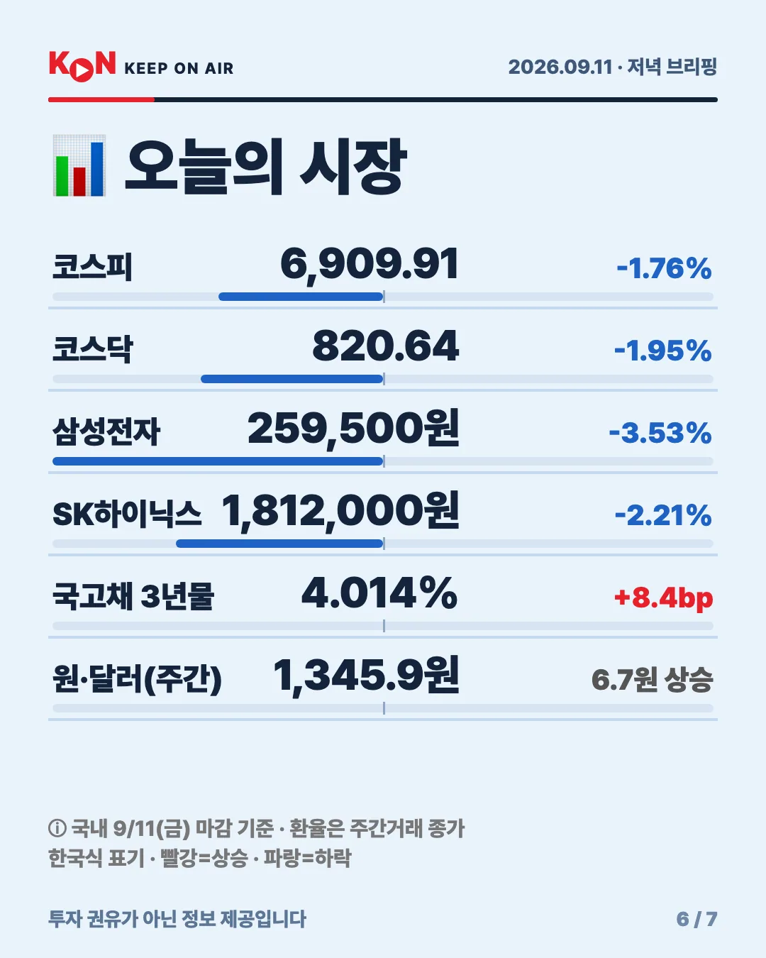 카드 6