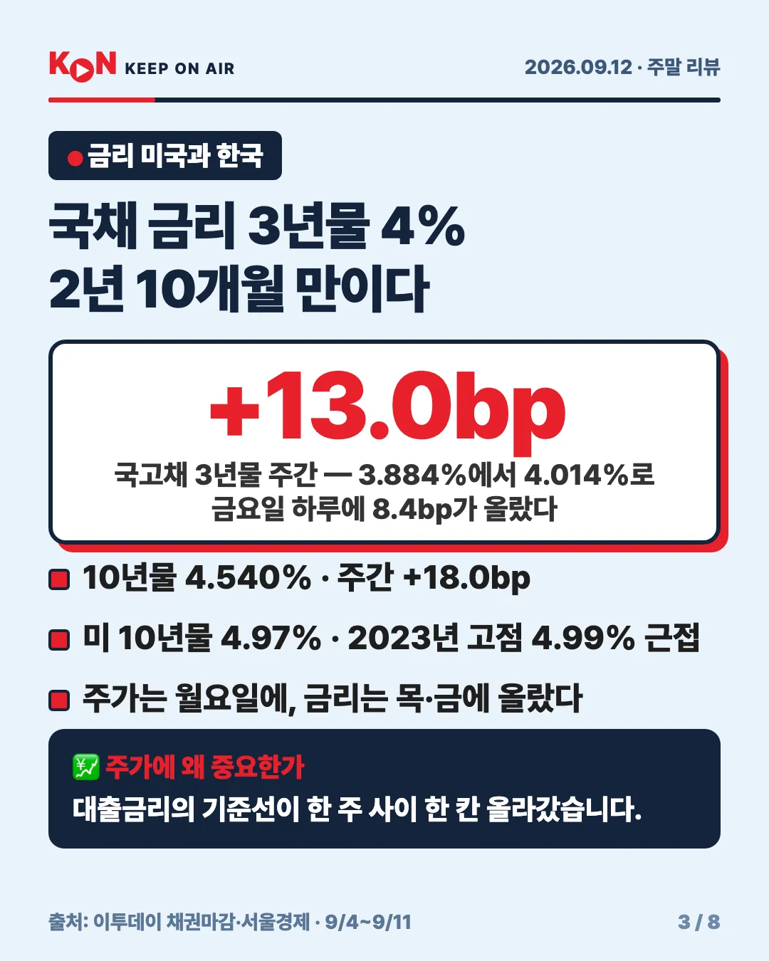 카드 3