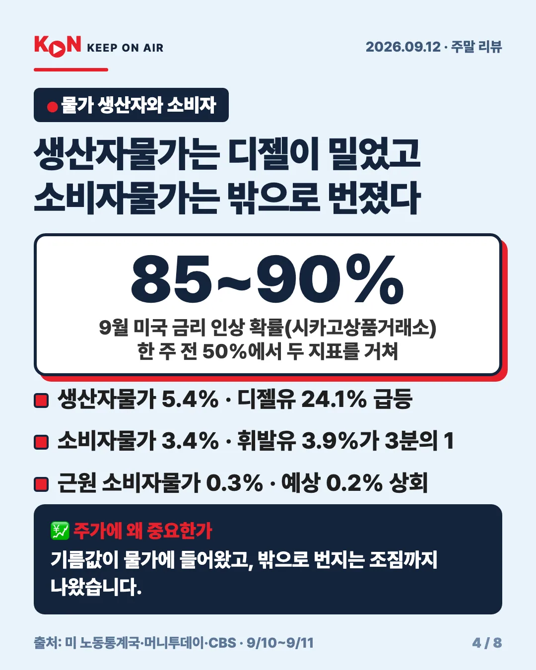 카드 4