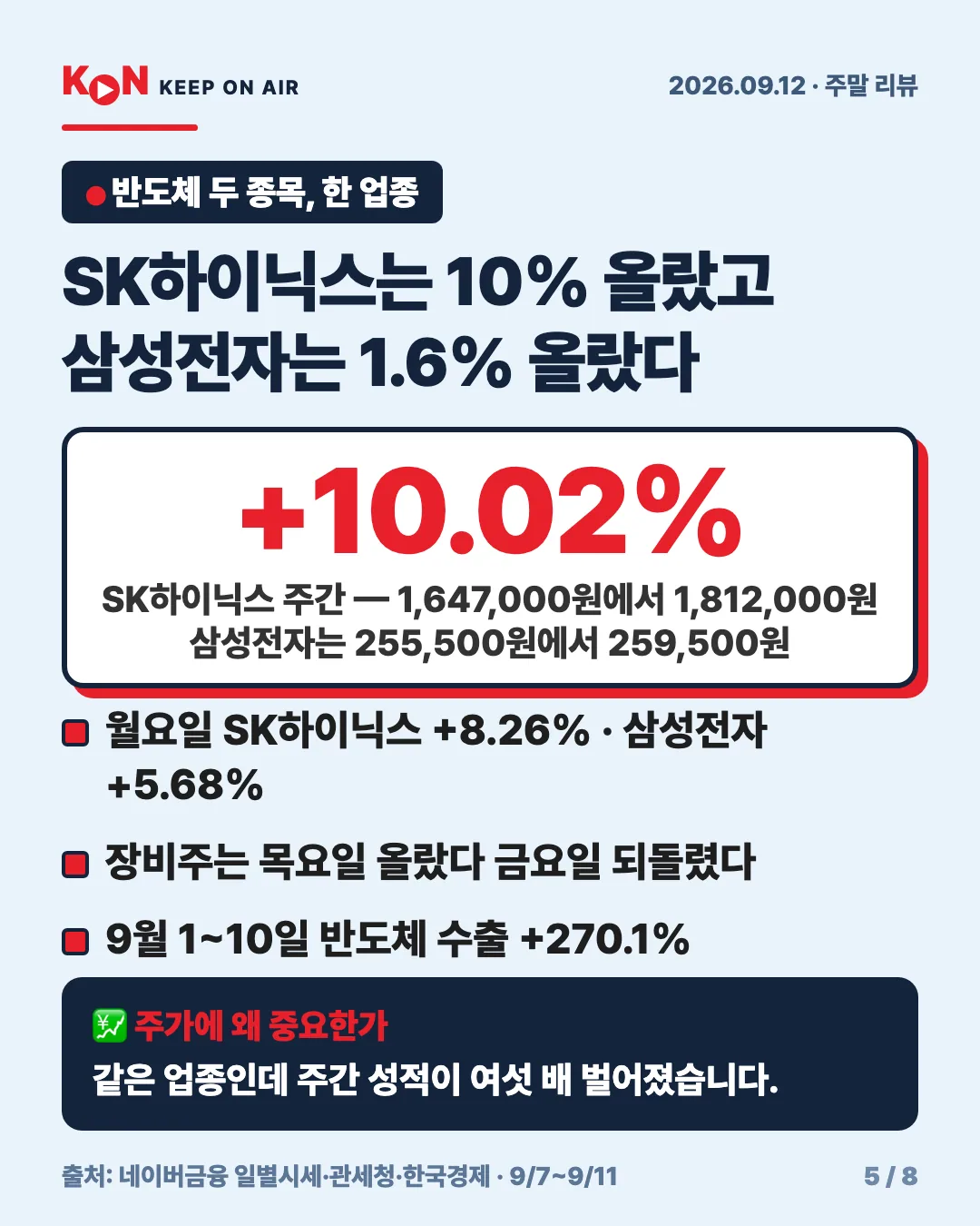 카드 5
