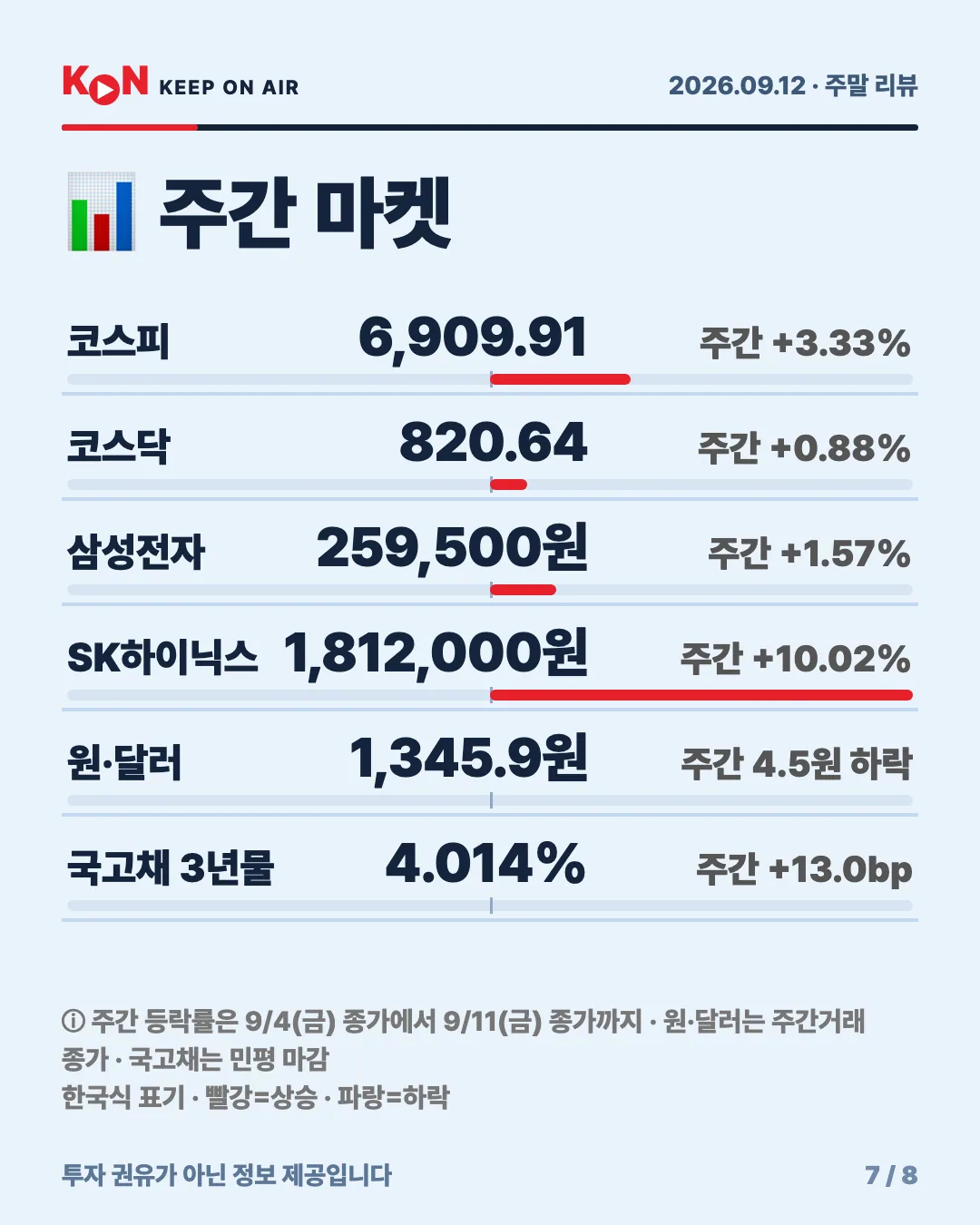 카드 7