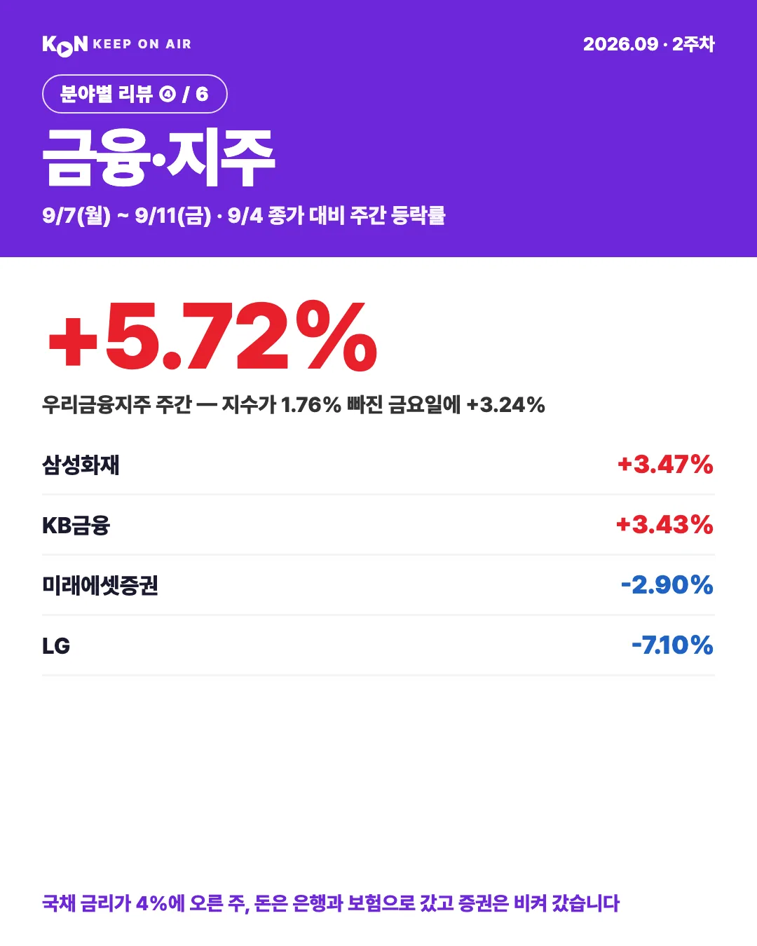 카드 1