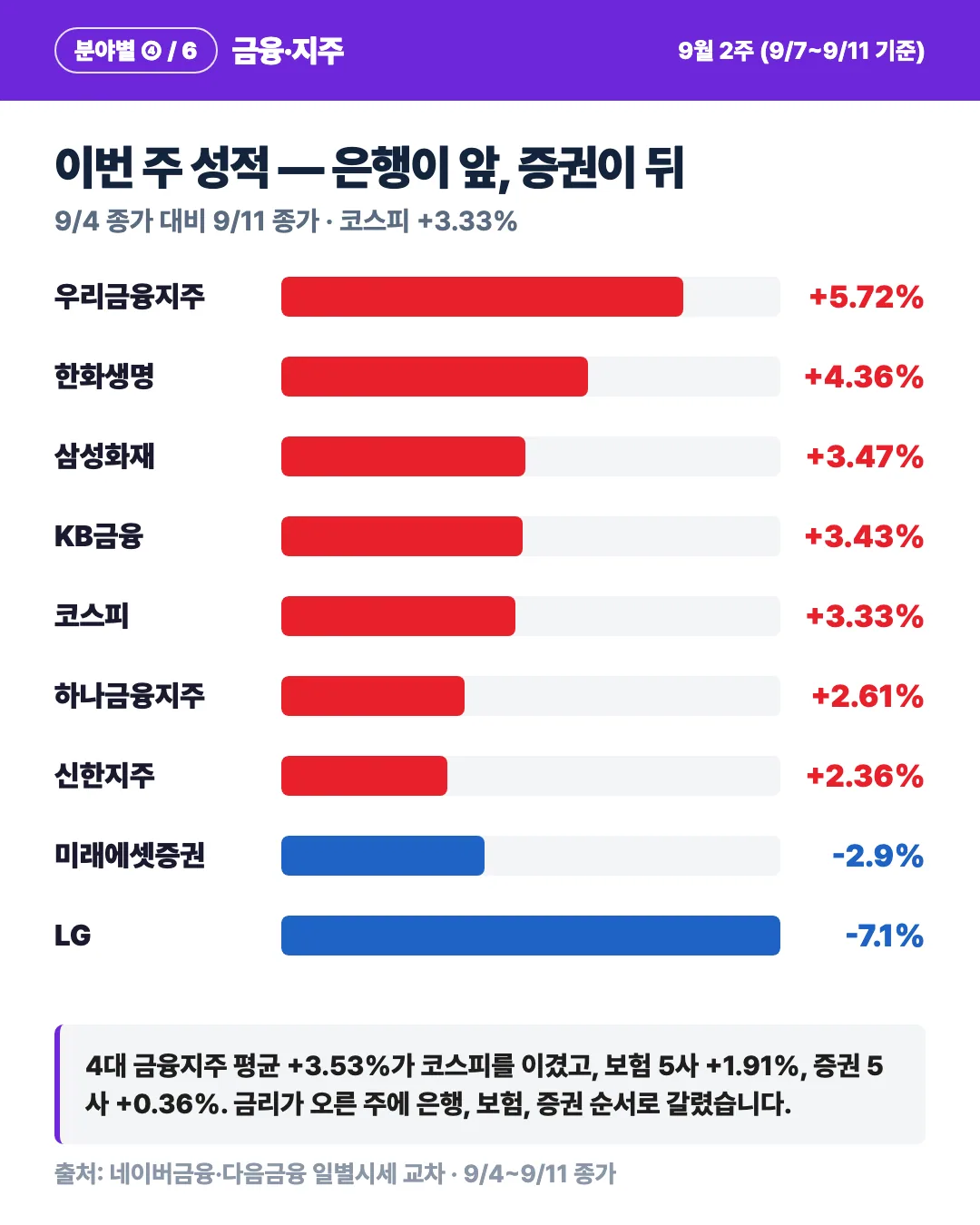 카드 2